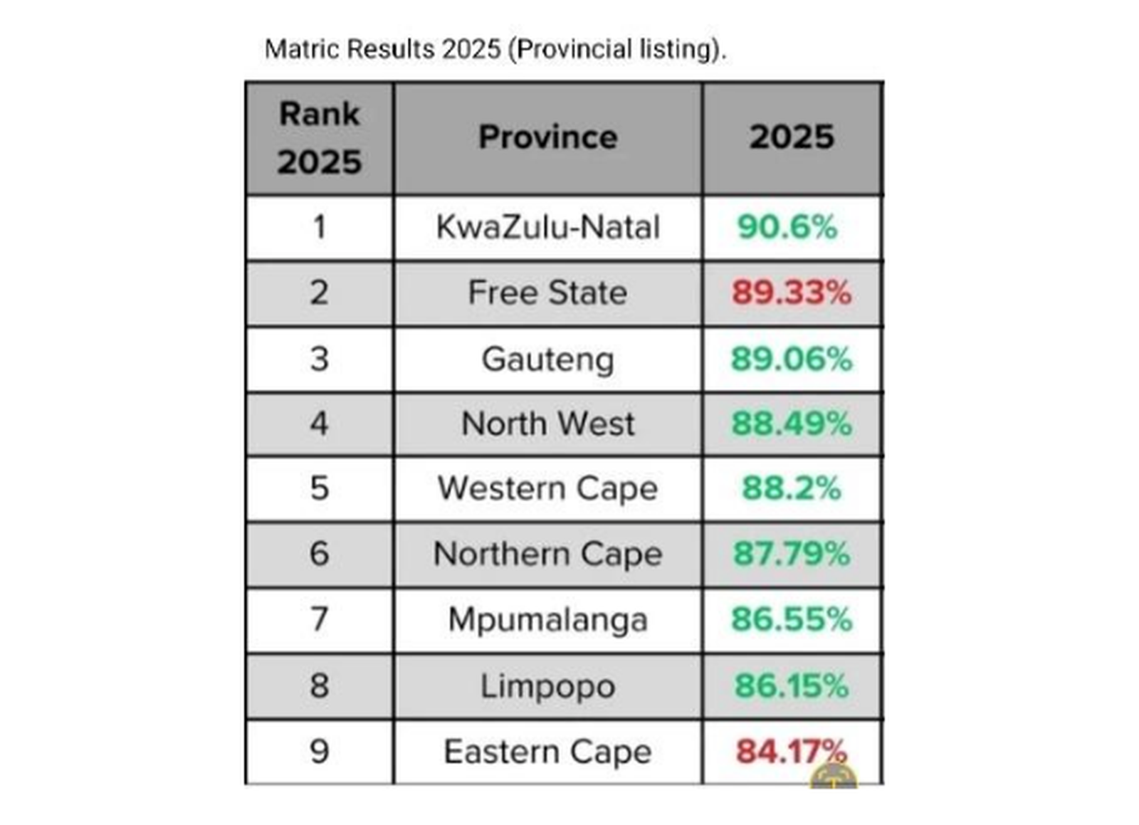 Matric Class of 2025 signals SA is on the right track to opportunity ...