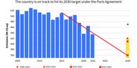Bhekisisa-SA climate promises 1 Graph 4
