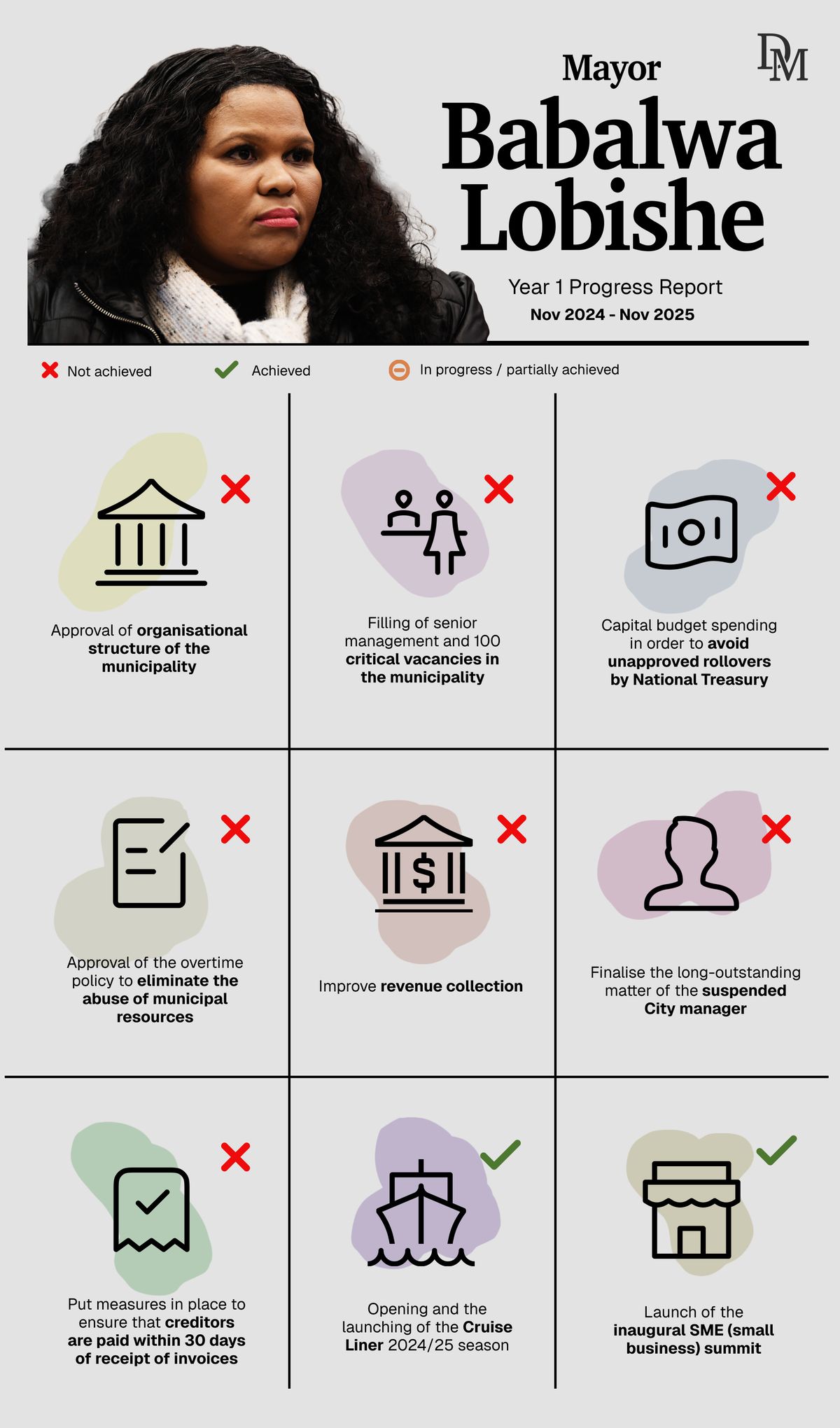 Administrative Carnage and the R88,000 Lesson