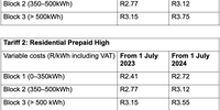 Table 1: City Power Residential Prepaid electricity tariffs and tariff rates for 2023/24 and 2024/25.