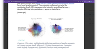 Figure 2: This chart highlights the differing positions of media accounts in Kenyan versus South African X/Twitter conversations. Examples used include Kenya’s 2022 National Elections and conversations around Andre de Ruyter’s Feb 2023 interview with Annika Larsen. (Graphic: Supplied) 