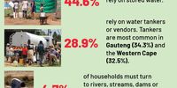 P4 Lerato Water crisis