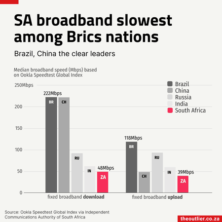 The growing overlap between phone networks and banks