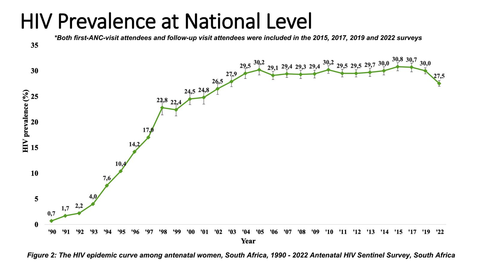 SA’s 2022 antenatal HIV survey: What all the numbers mean