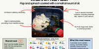 An nutritional analysis of a meal of spinach and pap