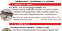 P17 Ed Tailings Woes