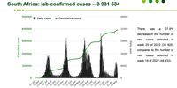 Data from the NICD showing the extent and duration of the five outbreaks or resurgences of the coronavirus epidemic in South Africa. (Graphic: NICD)