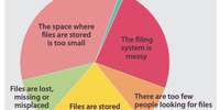 A chart showing the reasons given by patients for why they think the clinic’s filing system is in bad condition. (Source: Gauteng State of Health report)