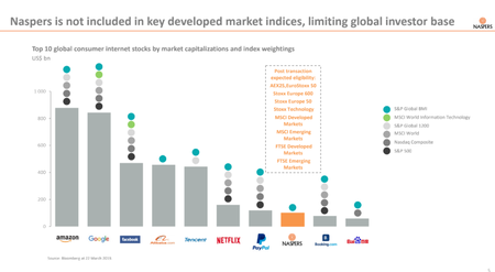 Naspers made a major announcement on Monday. Or was it? Actually, it was. And it wasn’t