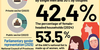 P5 Women In Numbers Naledi