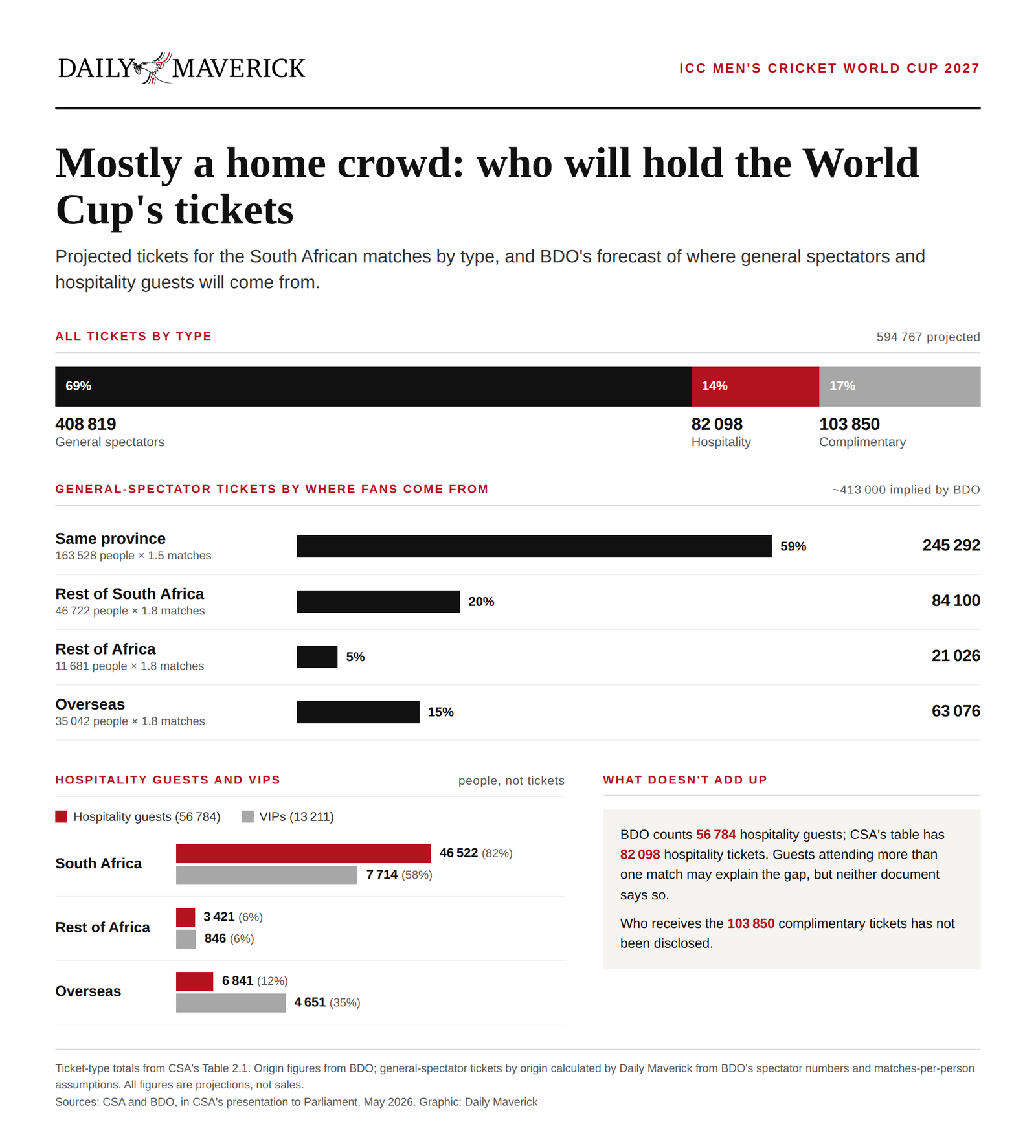 Over half a million tickets available