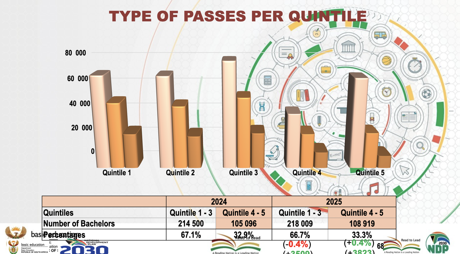 South Africa’s 2025 matric pass rate hits record 88%, but maths woes ...