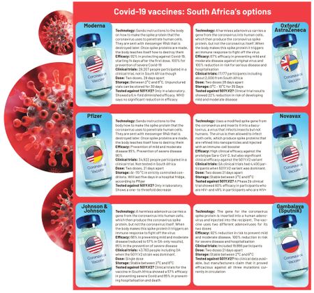 South Africa ready to roll out Covid-19 vaccines