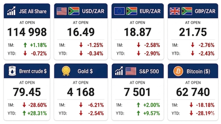 💼 SA’s grid build tests private capital, local industry and state delivery muscle