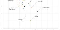 Average levels of happiness (vertical scale) and income inequality (horizontal scale). World Happiness Survey and OECD income inequality statistics