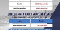 Umgeni river water sampling results. (Image: Supplied)