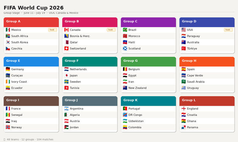 Bafana Bafana face uphill battle in tough group at 2026 Fifa World Cup