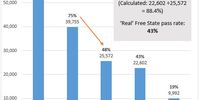 Derived from the Department of Education’s National Senior Certification Examination Report 2019, and School Realities report 2009 and 2018 and based on analysis by Nic Spaull. (2008 Grade 1 enrolment figures not available)