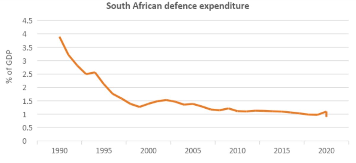 SA defence needs new thinking for evolving role of SANDF