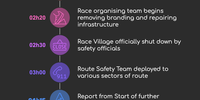 Timeline of events leading to the cancellation of the 2025 Cape Town Marathon on 19 October. (Graphic: Daily Maverick).