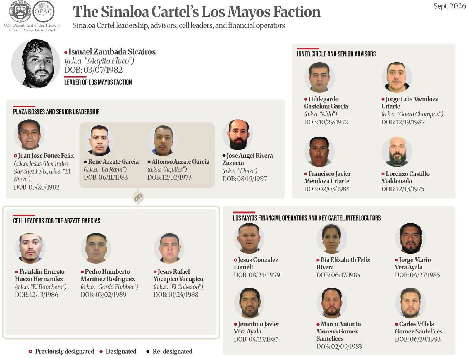 US indicted Bandidos members