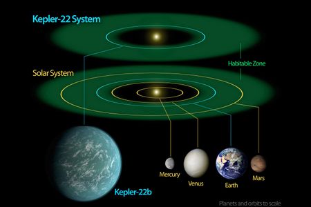 Black holes and new planets: a busy week among the stars