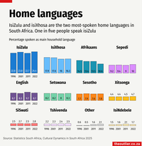 SA children say they really like to read, despite dismal reading test ...