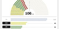 Local Elections — Build a coalition in your metro