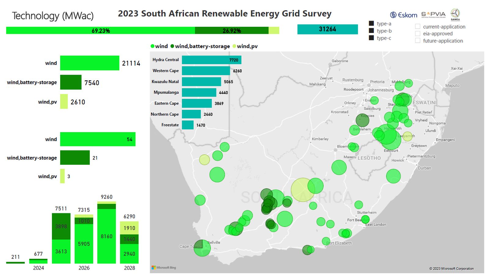 Grid capacity constraints jeopardise some renewable energy projects