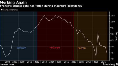 Macron Beats Le Pen to Win Second Term as French President