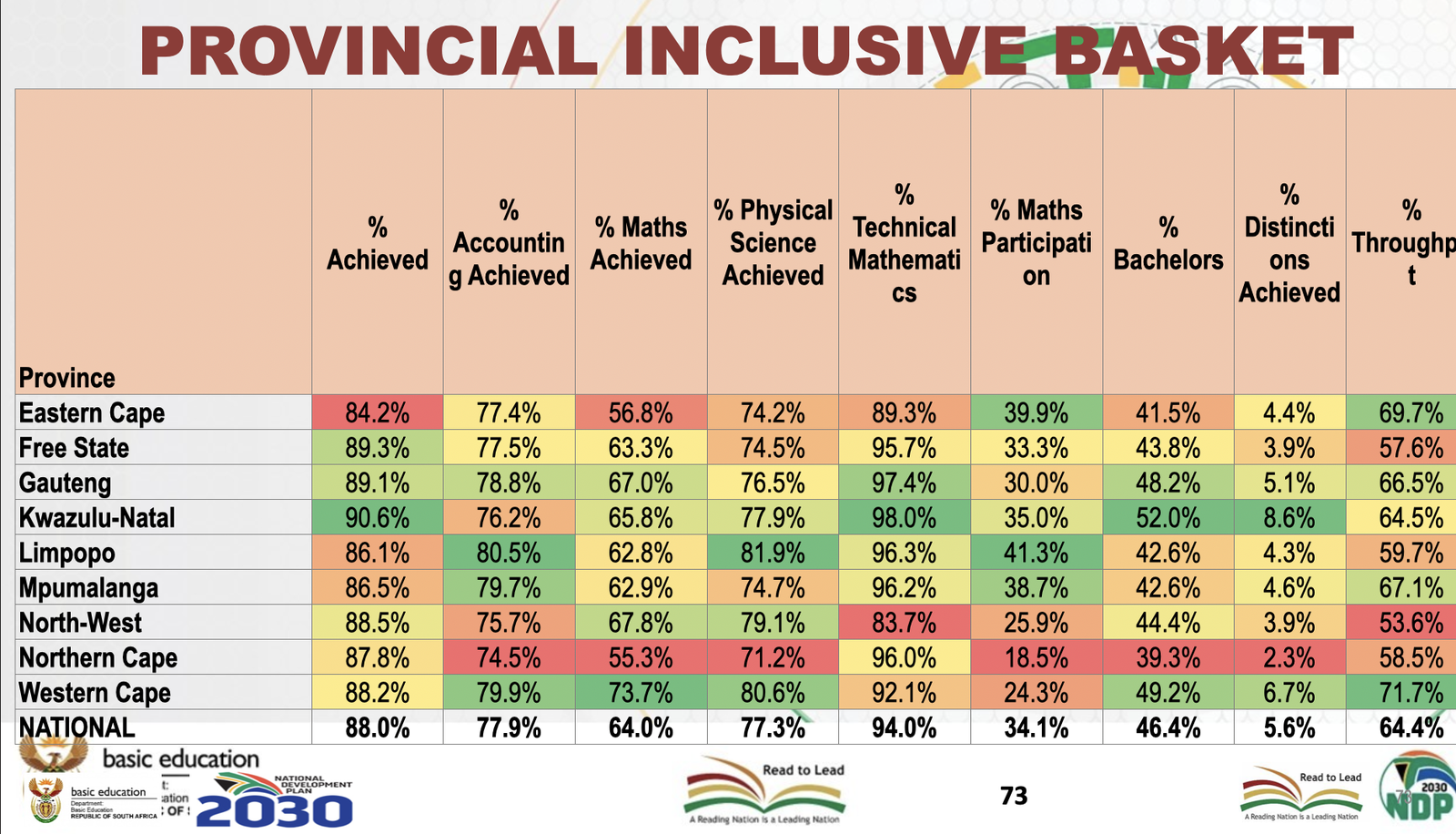 South Africa’s 2025 matric pass rate hits record 88%, but maths woes ...
