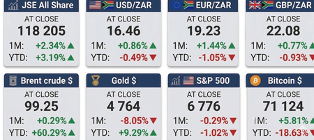 Should you play with your money?