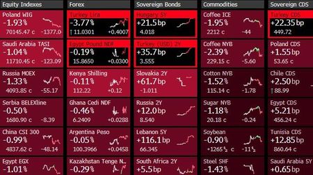 Fateful Day From India to Turkey Rocks Emerging-Market Investors