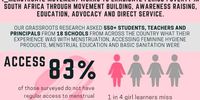 83% of the girl learners surveyed do not have regular access to menstrual hygiene products. This results in them missing school during their periods.<br>(Photo: iMenstruate)