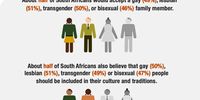 Taku-lgbti-survey