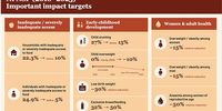 food justice