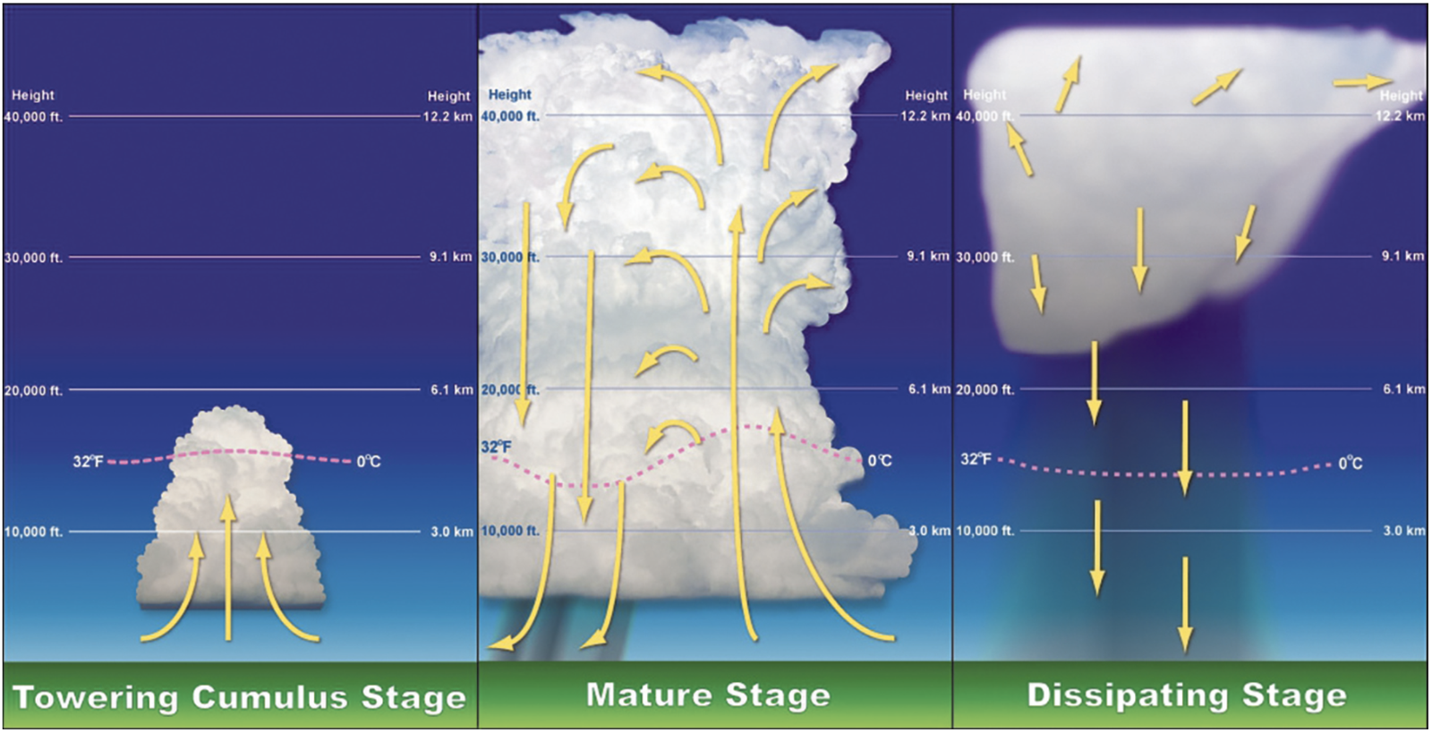 Big bang query: How thunder works, and why it’s so loud