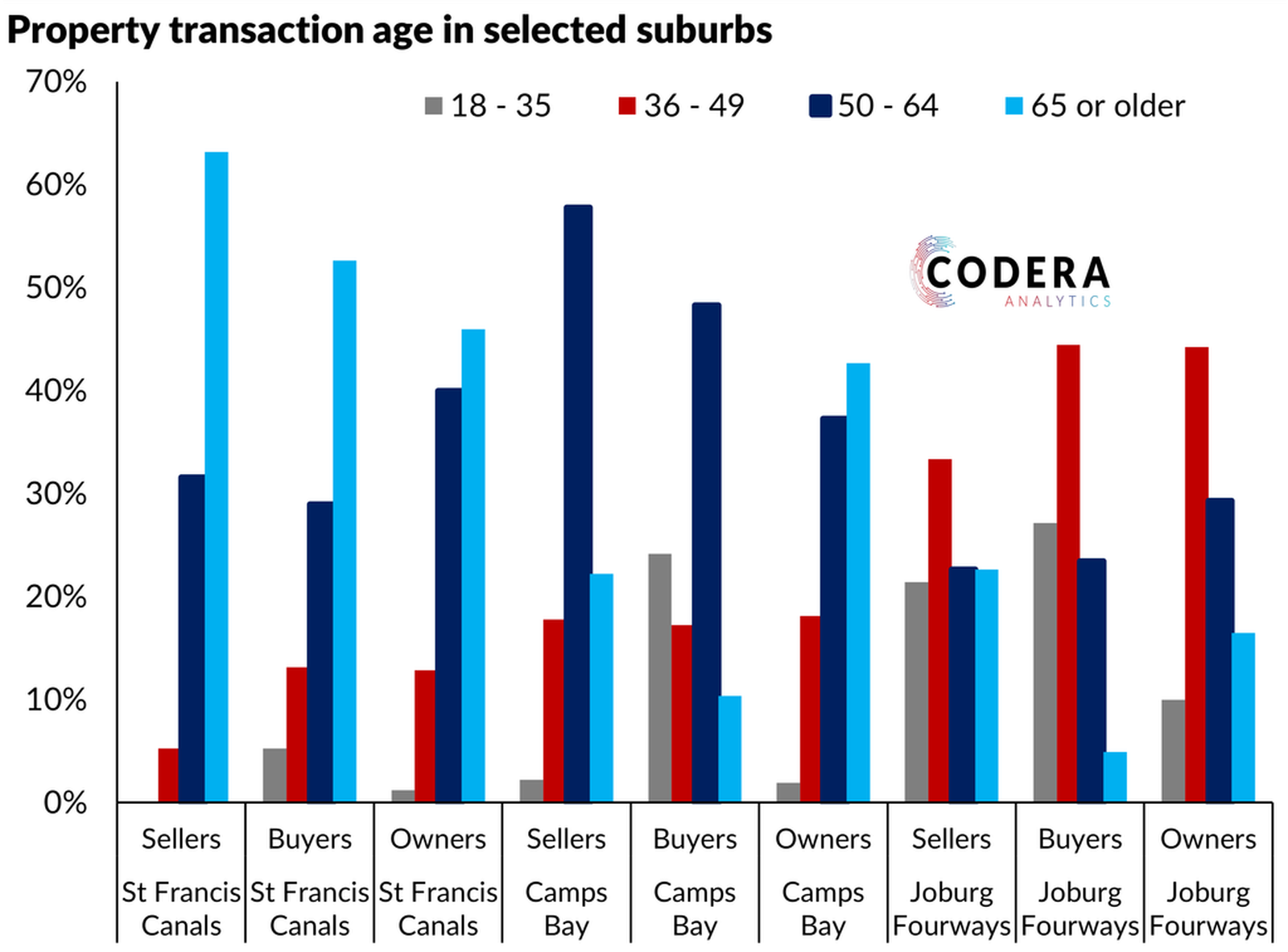 A massive residential portfolio complicates things