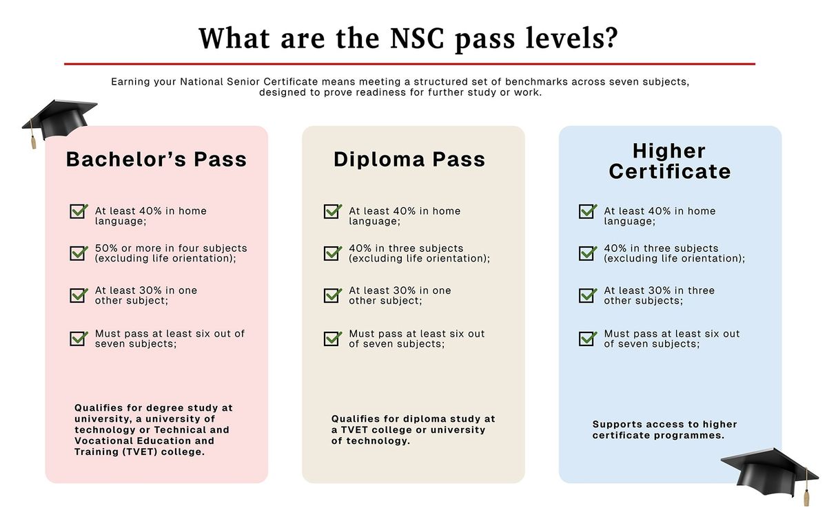 Matric 2025 results: All you need to know about release dates, access ...