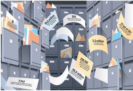 State by numbers: Governance failures are just the tip of the ‘backlog nation’ iceberg