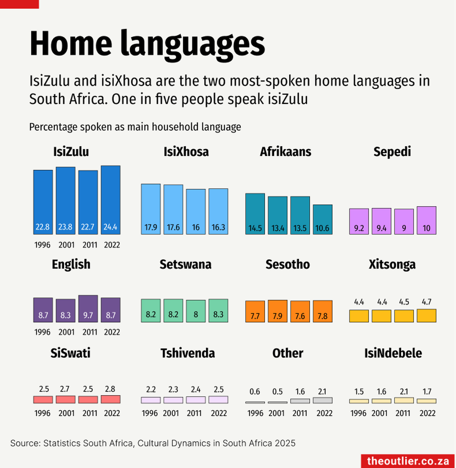 SA children say they really like to read, despite dismal reading test ...
