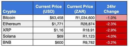  👨‍⚖️The South African judge who called Bitcoin money