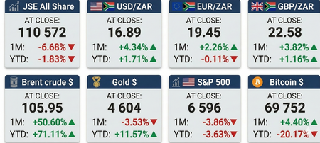 Back to the future - with the Post Office