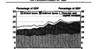Diagram from the 1996 Budget Review.<br>