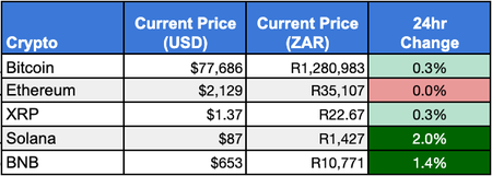 🫁 Waiting to exhale on SA crypto rules