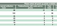 This table outlines the types of quick pick-up points at the facility that you can decant stable patients to per province. You can see an accessible version of this table here: http://bit.ly/FacilityPuPsDec20