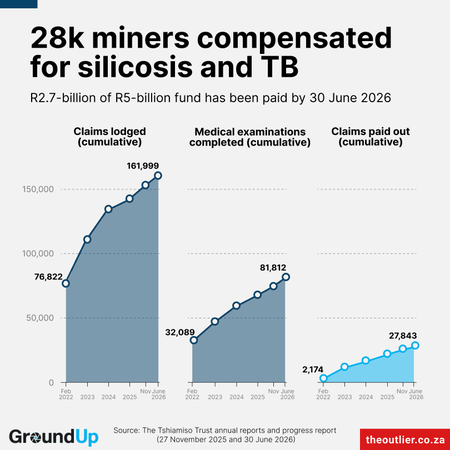 💼 Believe it, Transnet is on a roll