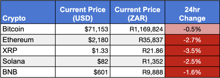 🦺 Is it safe to talk about bitcoin again?