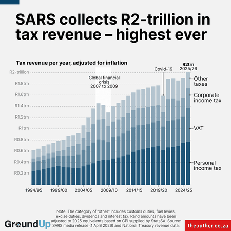 💼 SAA’s profit illusion crumbles as Lamola exits and governance alarms blare