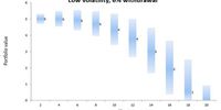 Source: Investec Wealth & Investment